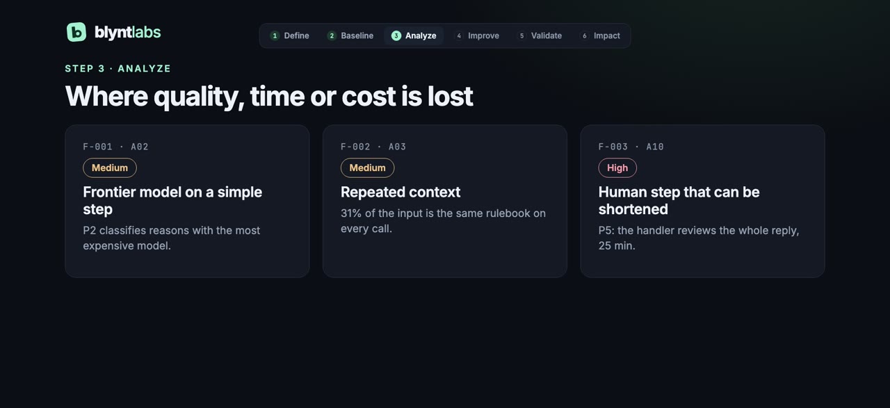 BLYNT Platform screen: Analyze