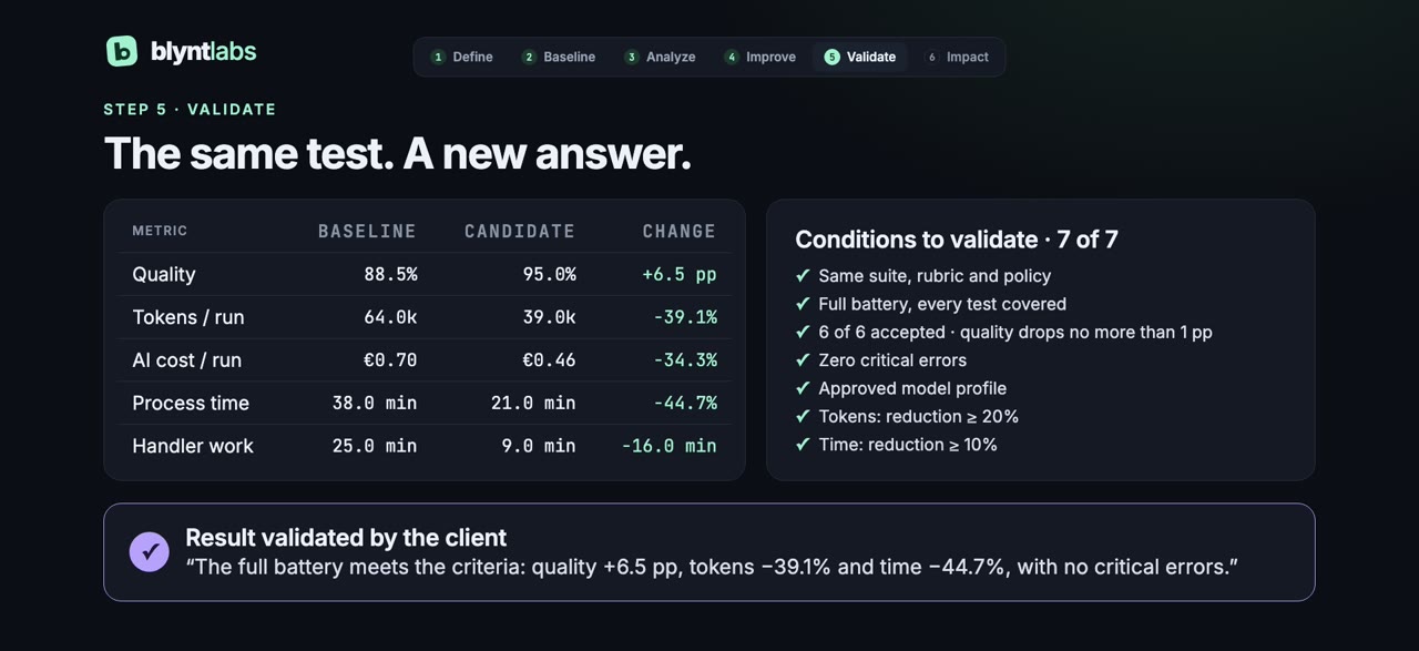 BLYNT Platform screen: Validate