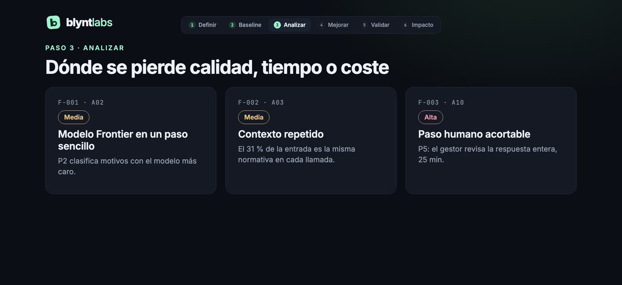 Pantalla de BLYNT Platform: Analizar