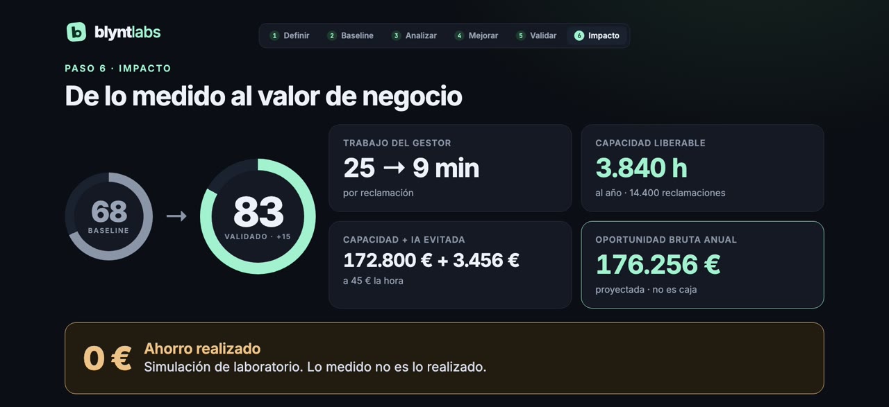 Pantalla de BLYNT Platform: Impacto
