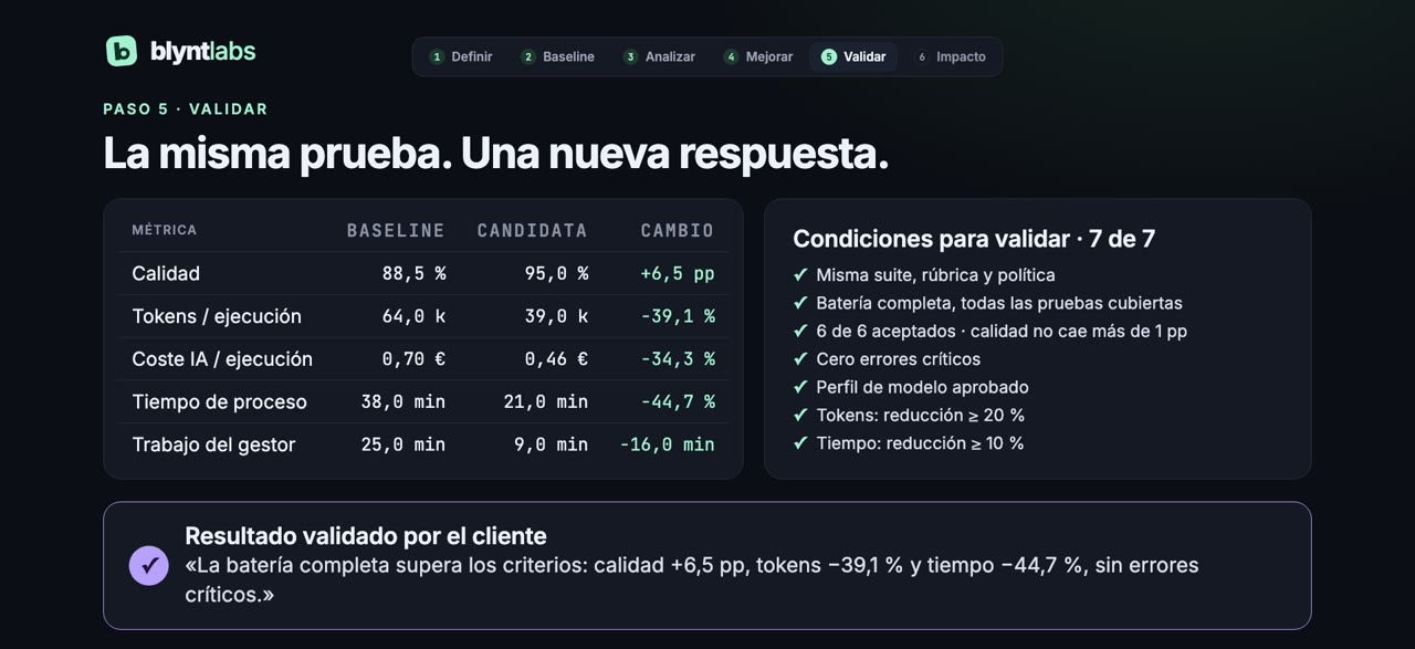 Pantalla de BLYNT Platform: Validar